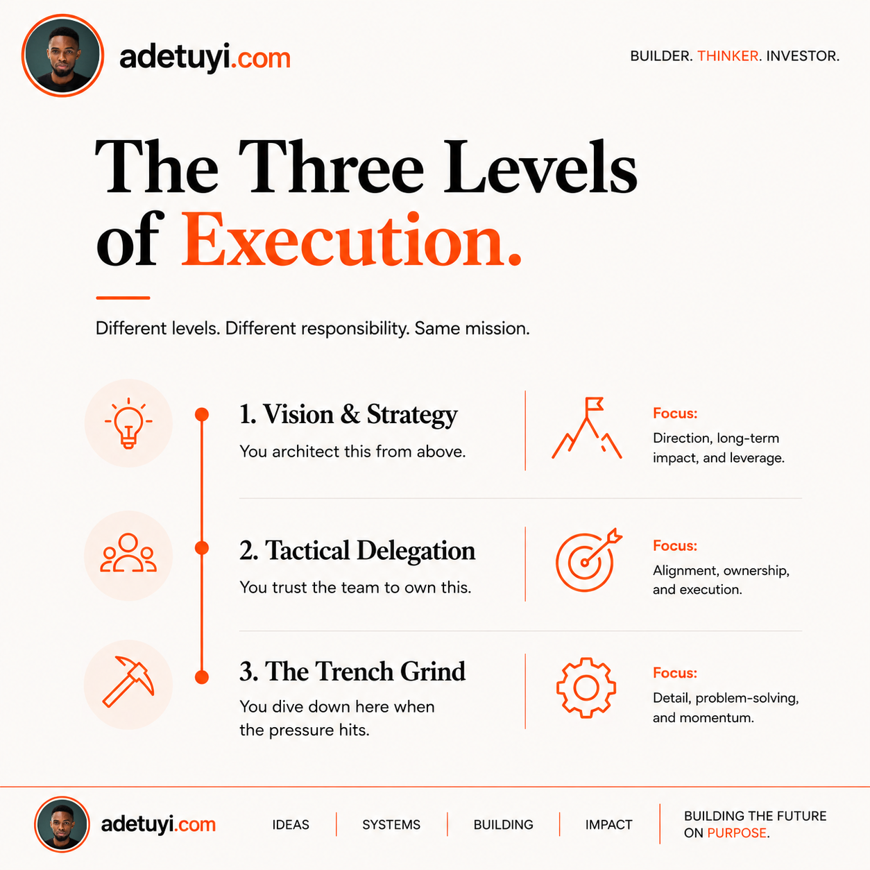 Delegation framework illustrating the shift from founder as engine to founder as ecosystem architect