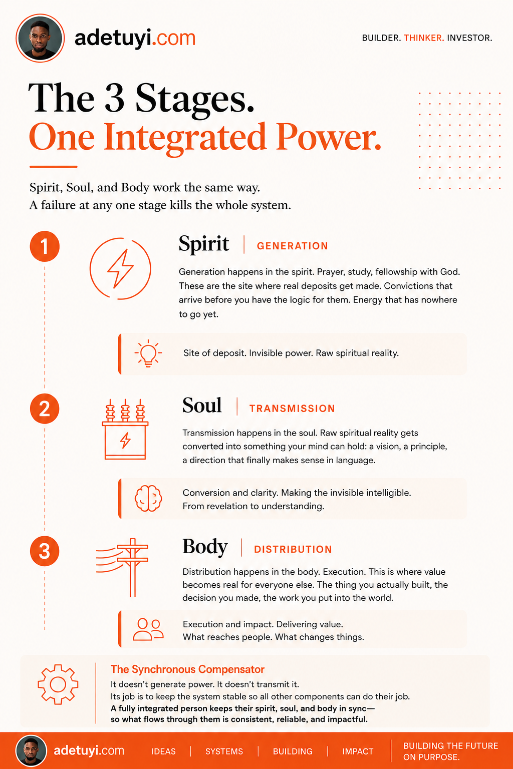 The 3 Stages of Integrated Power: Spirit, Soul, and Body