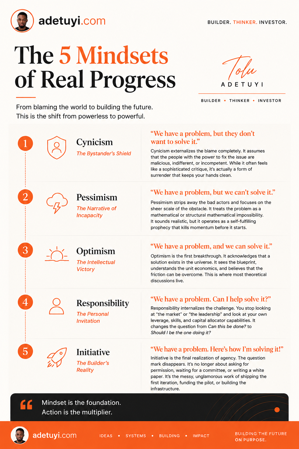 The 5 Mindsets of Real Progress